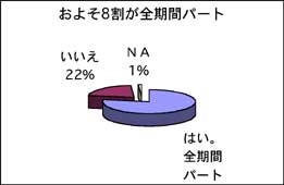 職歴