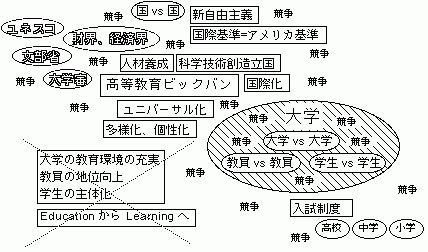 大学改革概念図